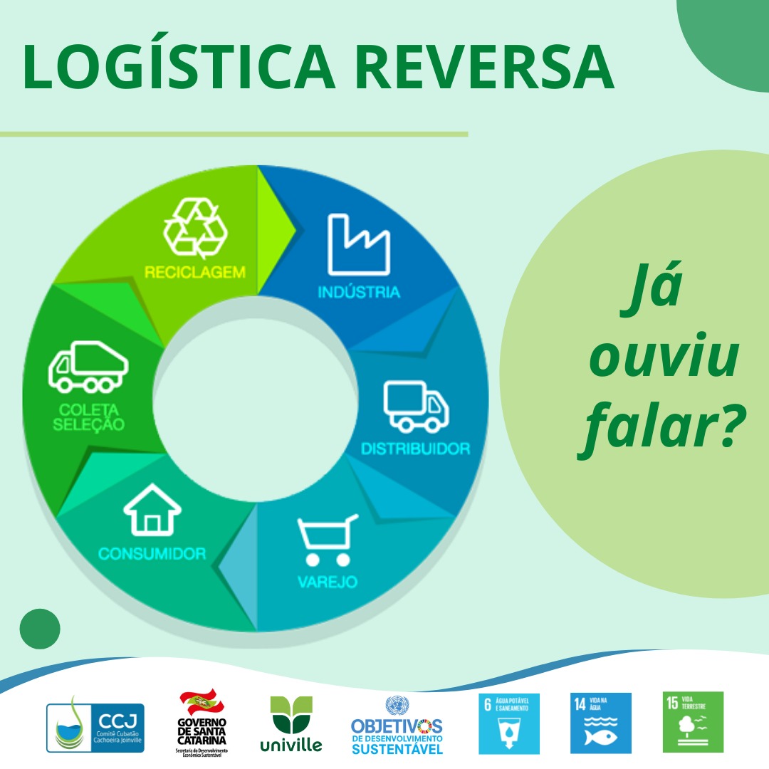 Logística Reversa 